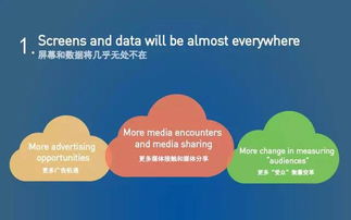 嗅探时代脉搏 2015年美国新媒体研究报告与网络媒体趋势解析